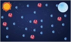 Planet in solar system near sun on blue background